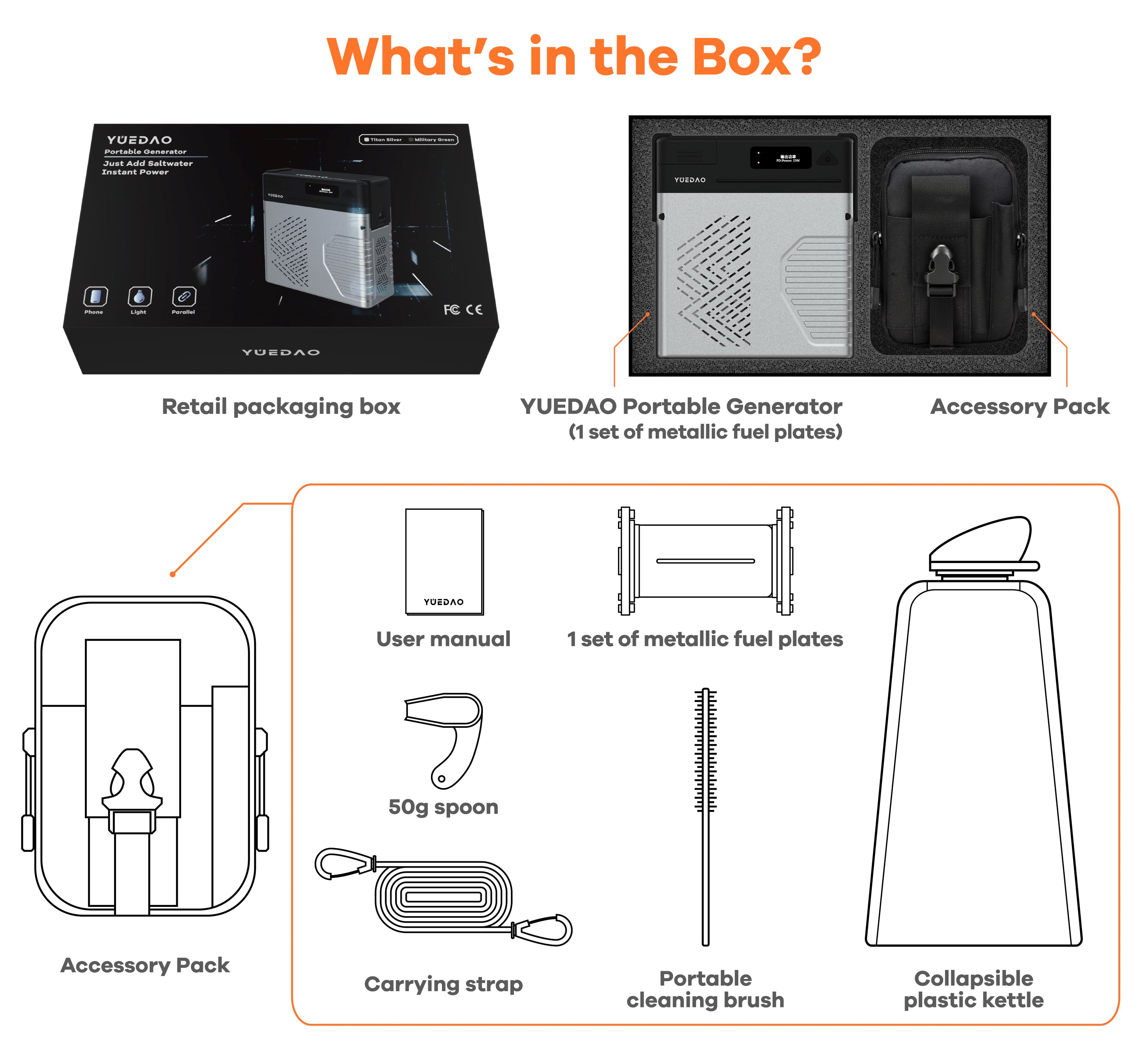 “Just Add Saltwater Instant Power” - Package contents for the YUEDAO Portable Generator: main unit with fuel plates, collapsible water bag, cleaning brush, spoon, carrying strap, and portable case, all shown in an exploded line-drawing view.